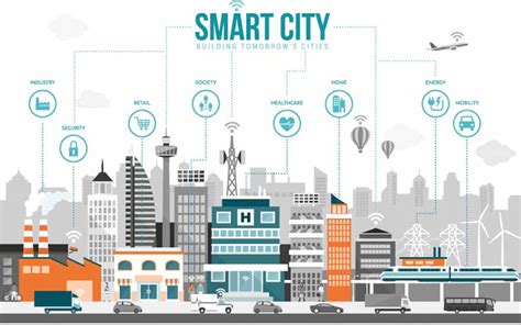 qu'est ce que la smart city.